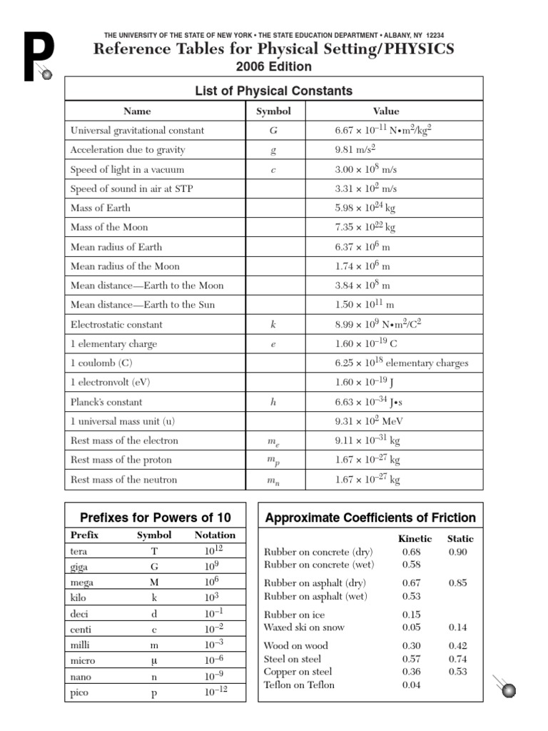 2006 NY Physics Reference Table | PDF | Electronvolt | Physics