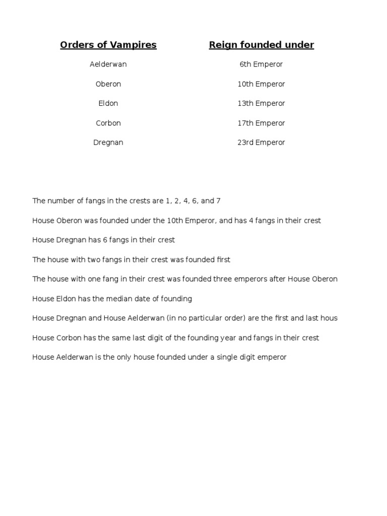 Vampire House Orders and Emperors | PDF