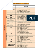 82 - Szóképzés - összefoglalás.pdf