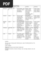 Drow Language Dictionary and Guide | PDF | Grammatical Tense | Verb