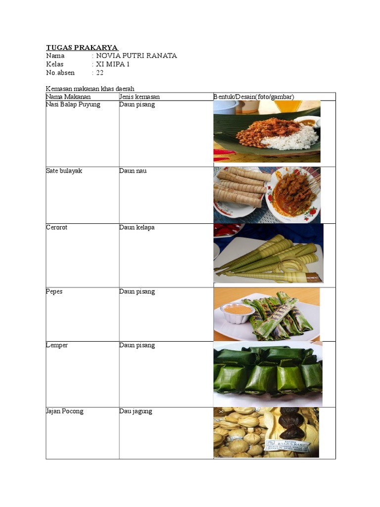  Nama  Makanan  Jenis  Kemasan  Bentuk Desain  Seputar Bentuk 