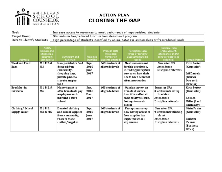 Closing The Gap Action Plan PDF