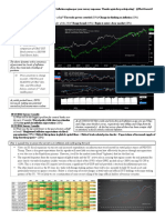 TDS Survey Analysis Bond Selloff