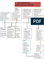 Línea Del Tiempo Educación Ambiental.