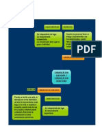 Comunicacion Sincrona PDF