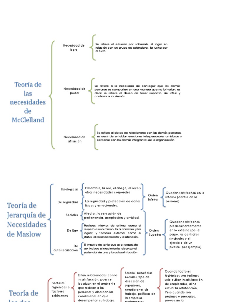Cuadro Sinoptico CO Motivación Autosuperación