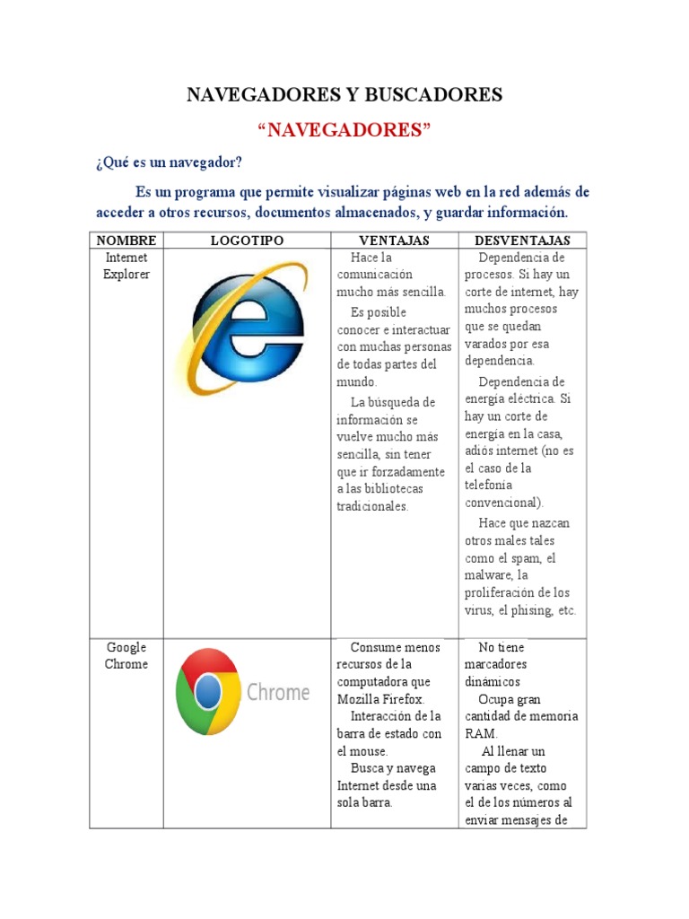 Cuadro de Navegadores y Buscadores Web Browser Firefox