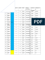 Ter Auditor Financia L Laverage Underpricin G