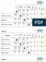 Pool Chart Results Dec 1