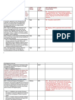 Economic Development CLRP: Priority CLRP: Lead Board(s) Info From Board: Current Status