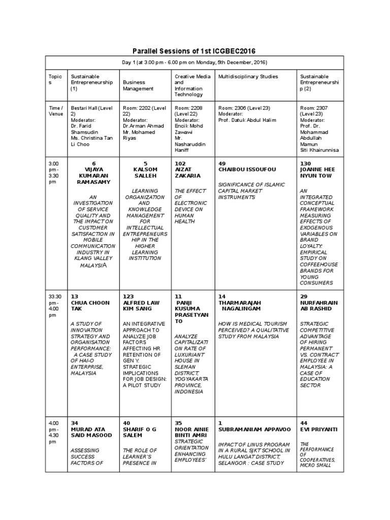 ICGBEC2016 Parallel Sessions Overview | PDF