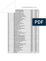 PV Inventariere