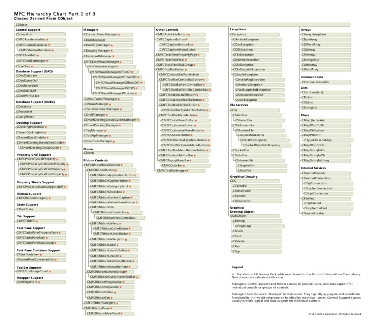 MFC Class Hierarchy Overview | PDF | Areas Of Computer Science | Software