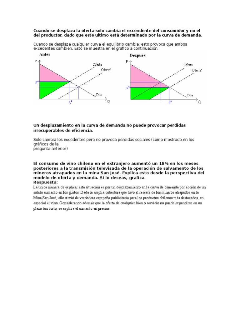 Análisis de Oferta y Demanda en Economía | PDF | Elasticidad (economía ...