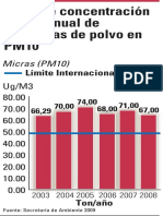 PM 10 2003 a 2009
