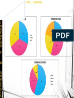 Human & Culture: Population by Age Lifestyle of People