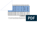 Rendimiento de Factor Lineal