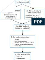 2a. Plot Defined Measures (Optional) : M M M M M M