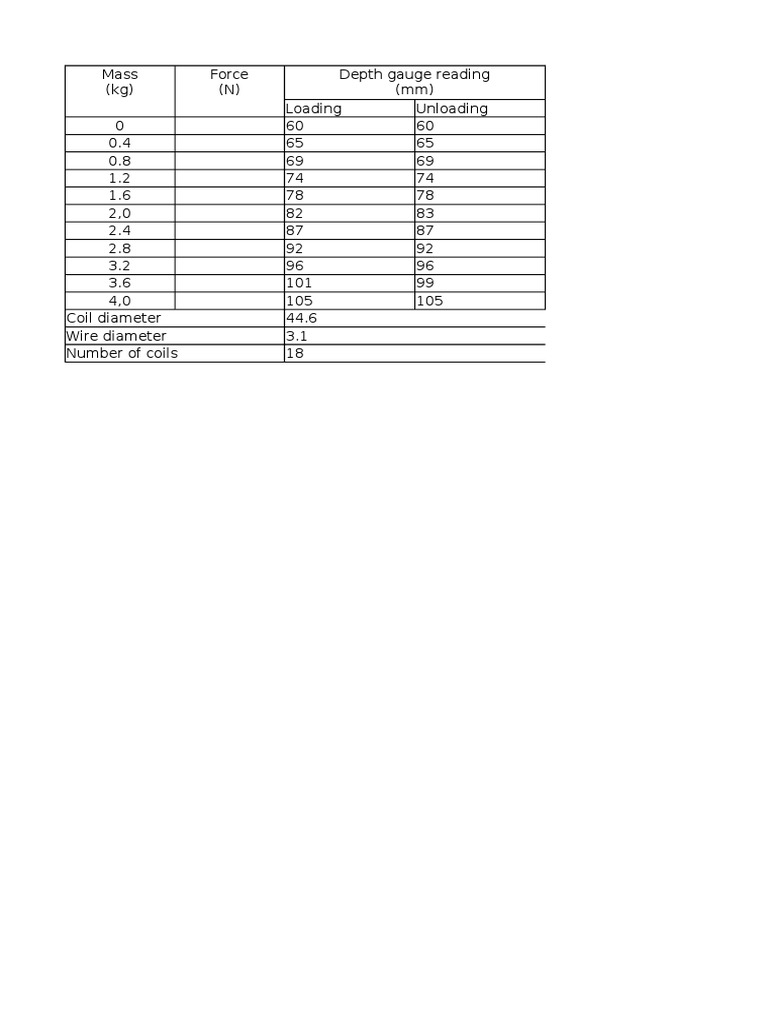 mass-kg-force-n-depth-gauge-reading-mm-pdf-manufactured-goods