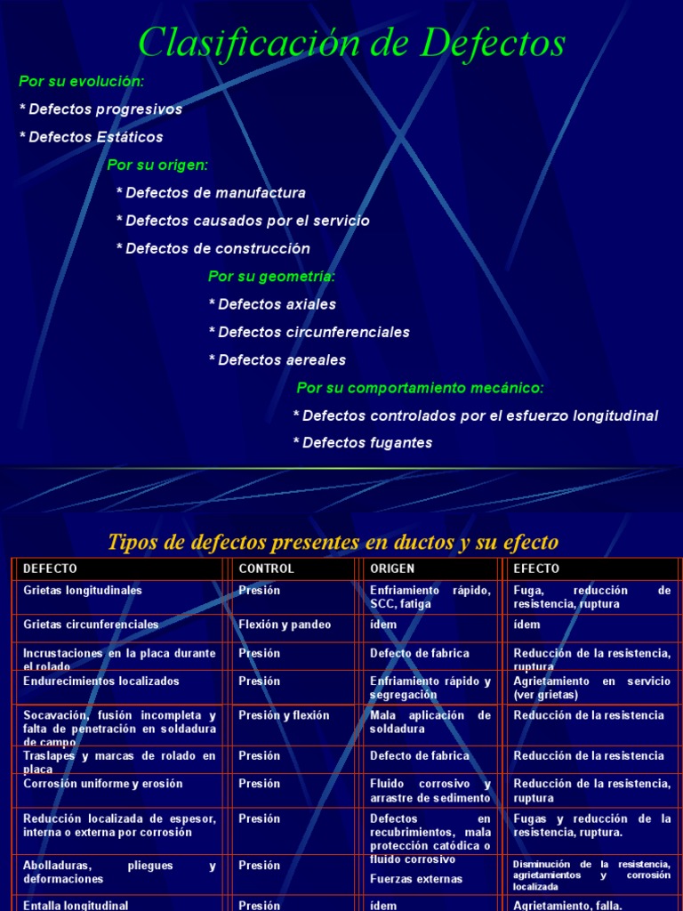 Clasificacion de Defectos | PDF | Soldadura | Construcción