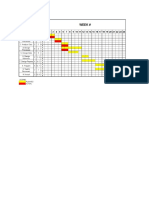 Allen SW Gantt Chart