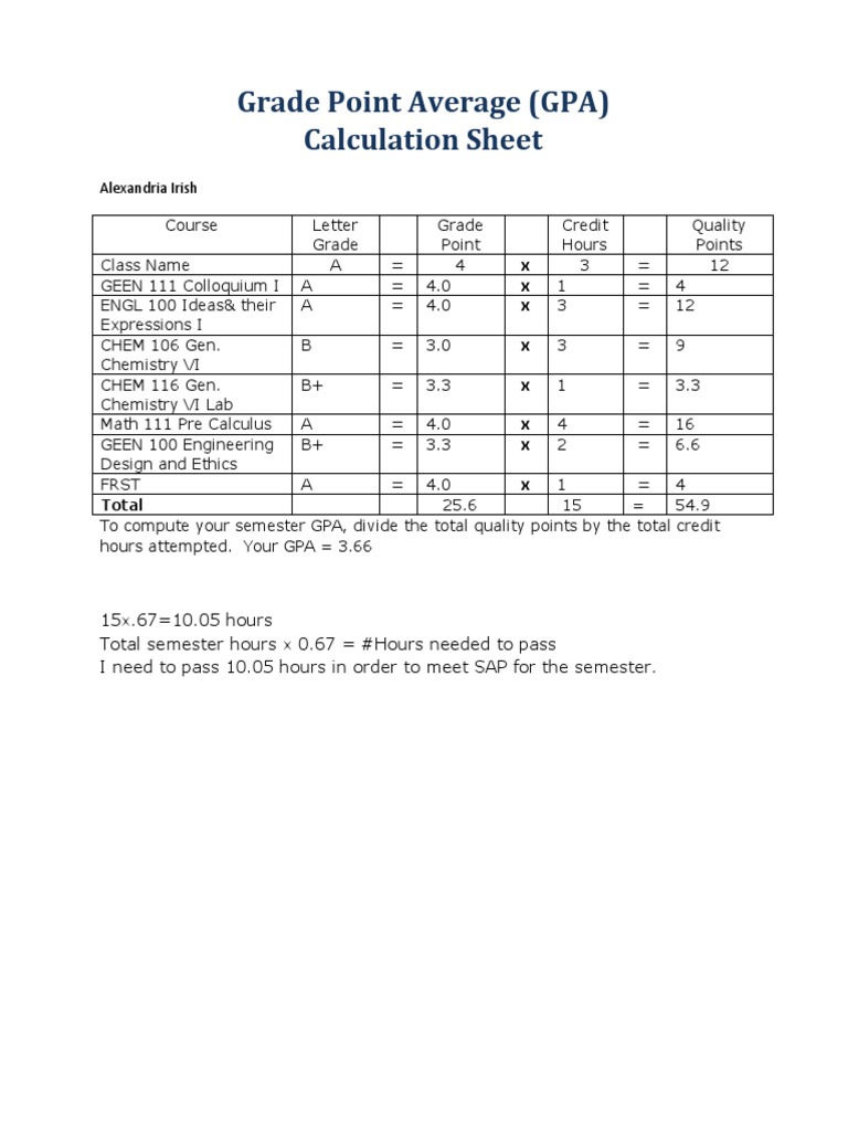 Gpacalculationsheet 1 | PDF