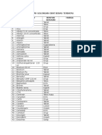 Daftar Golongan Obat Bebas Terbatas