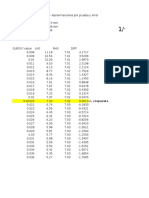 Calculos del Factor de friccion