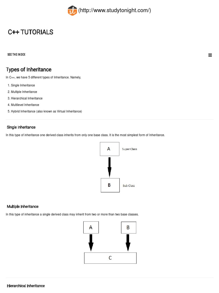 Types of Inheritance in C++ C++ Tutorial Studytonight PDF