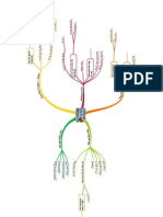 [MindMap] Nuclear Electronics