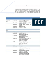 Itinerario ACtual HDGO