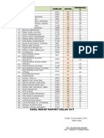 Hasil Rekap Raport Kelas Vii F