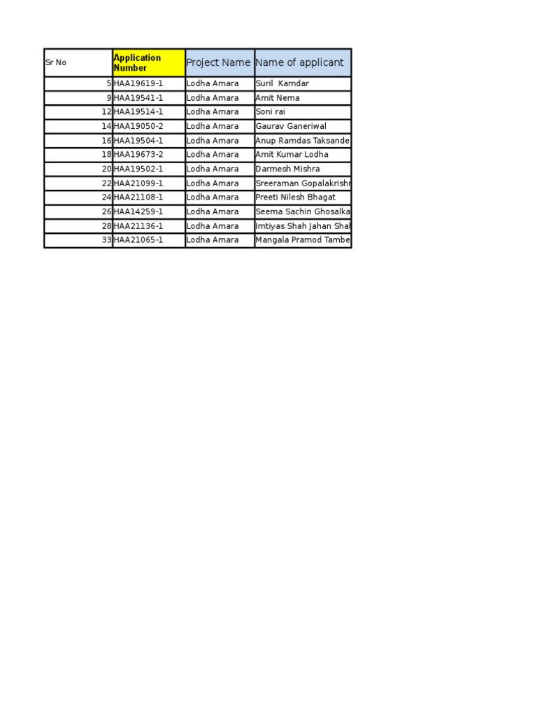 Lodha Amara Project Applications List | PDF