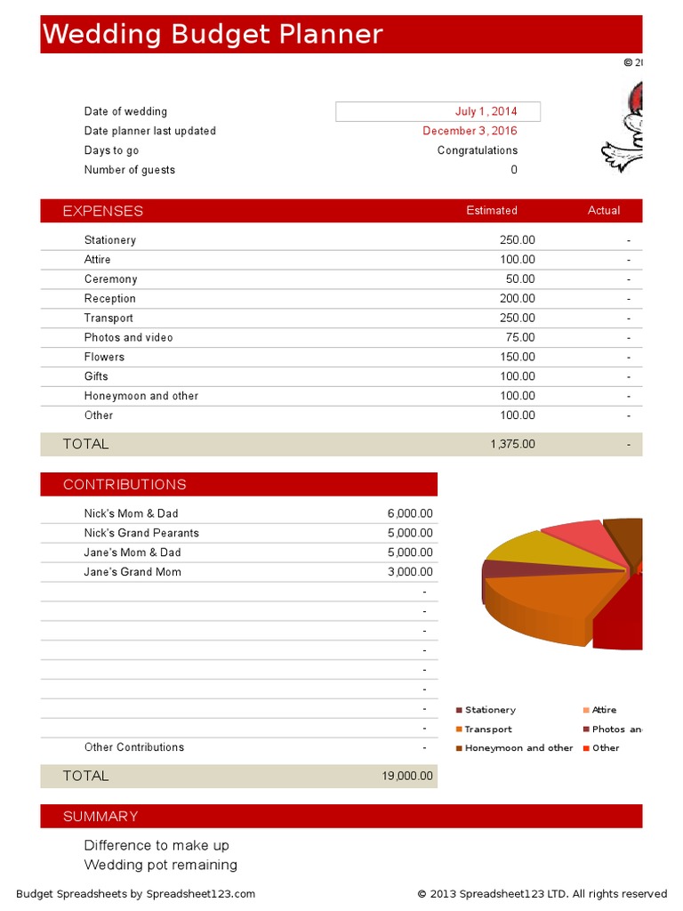 Wedding Budget Planner PDF License Intellectual Works