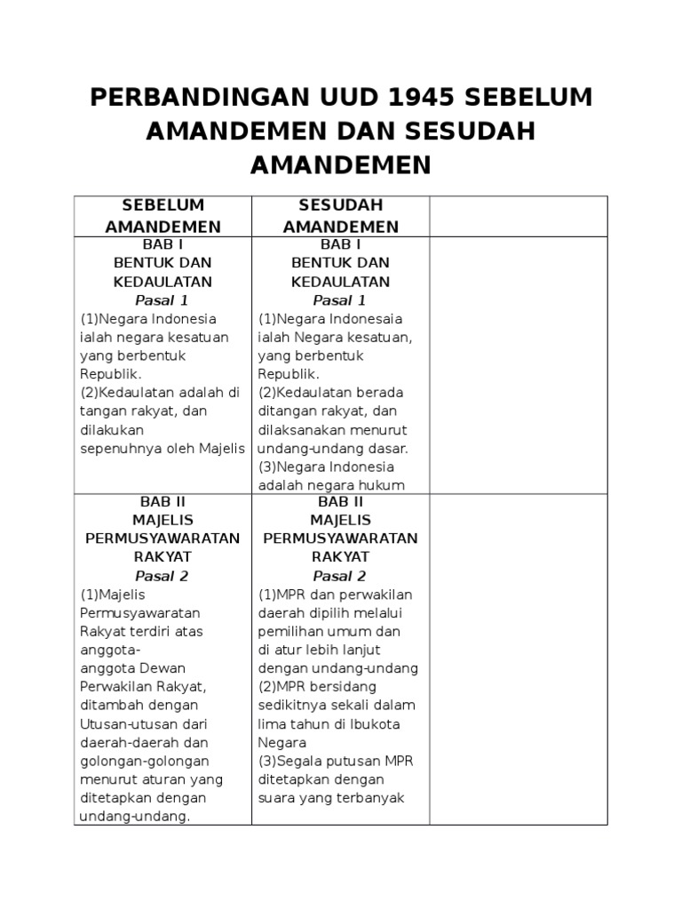 Perbandingan Uud 1945 Sebelum Amandemen Dan Sesudah Amandemen