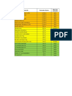 Consumo de Energía Por Los Aparatos Eléctricos