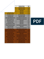 Resultado OQDF 2016 - Modalidade A