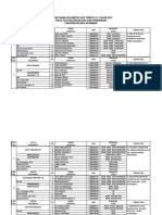 Daftar Kelompok KKN 2015