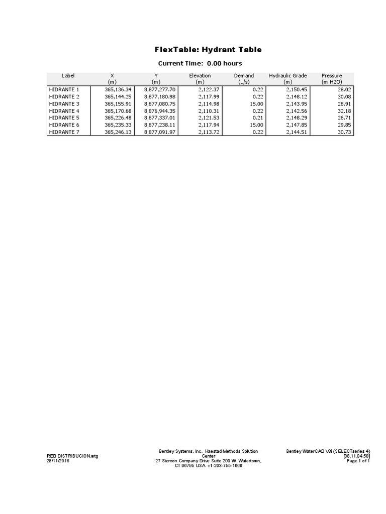 Hydrant Pressure and Demand Table | PDF