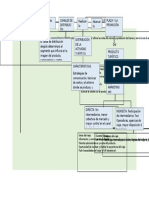 Mapa Conceptual 2