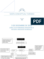 Mapa Conceptual Turismo