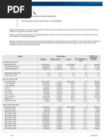 2024 Seattle MFTE Income Limits | PDF | Renting | Affordable Housing
