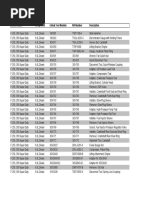 Vehicle Name Component Global Tool Number NA Number Description