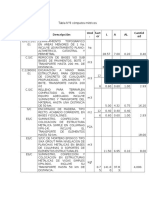 Tabla Computos