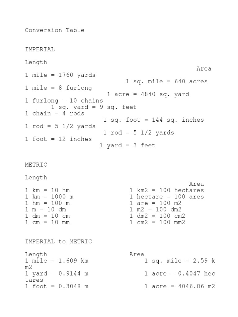 Conversion Table