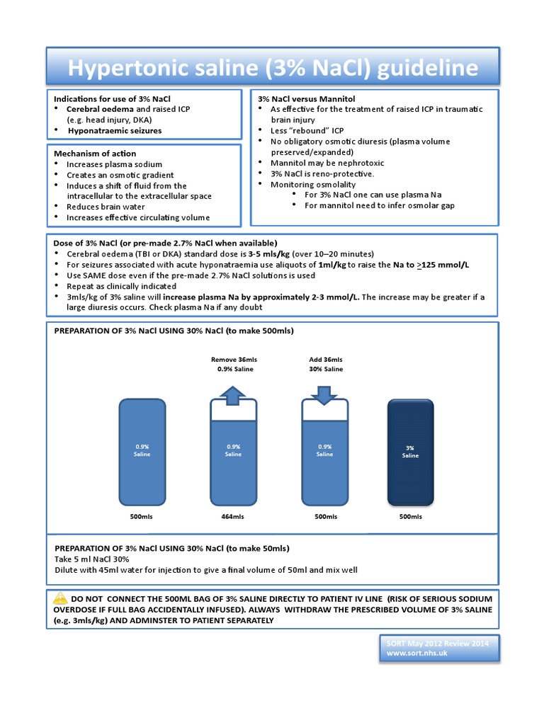 Hypertonic Saline 3 Sodium Chloride Guideline