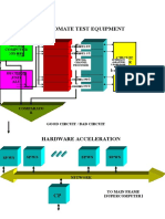 Automate Test Equipment: Micro - Computer) Os RT (Circuit Under Test (