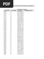 List of Chart of Accounts With Transaction Analysis Dimension