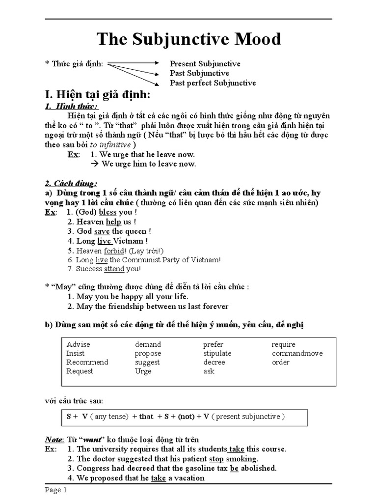 (123doc) Subjunctive Mood | PDF