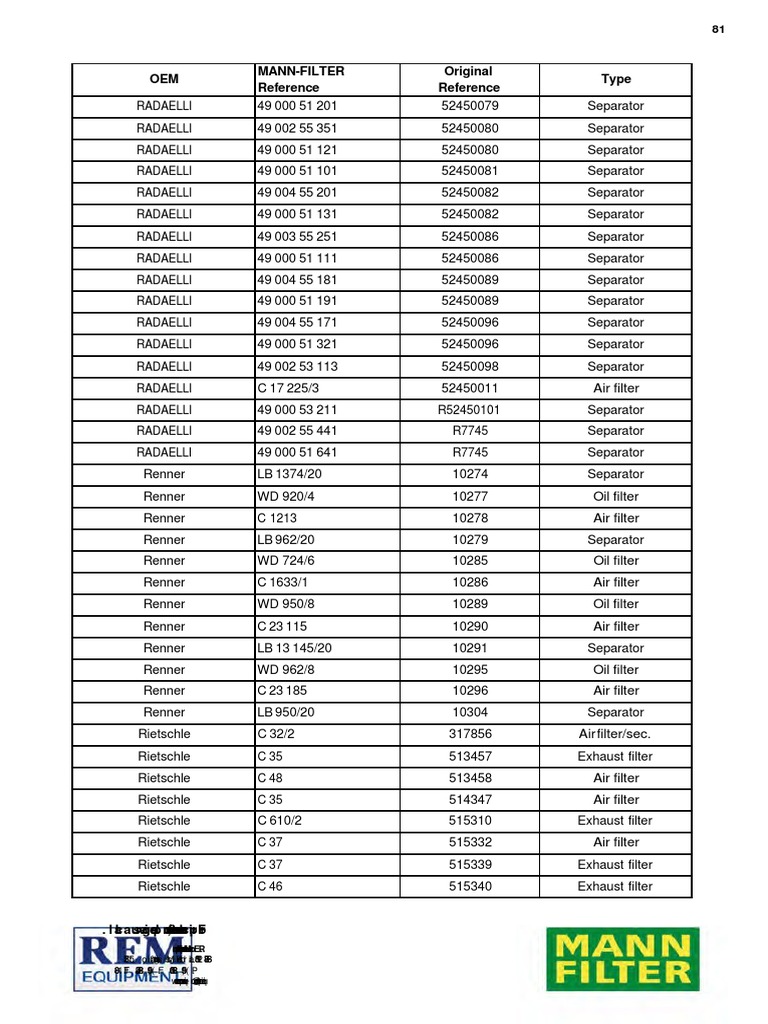 RADAELLI & Renner Filter Reference List | PDF